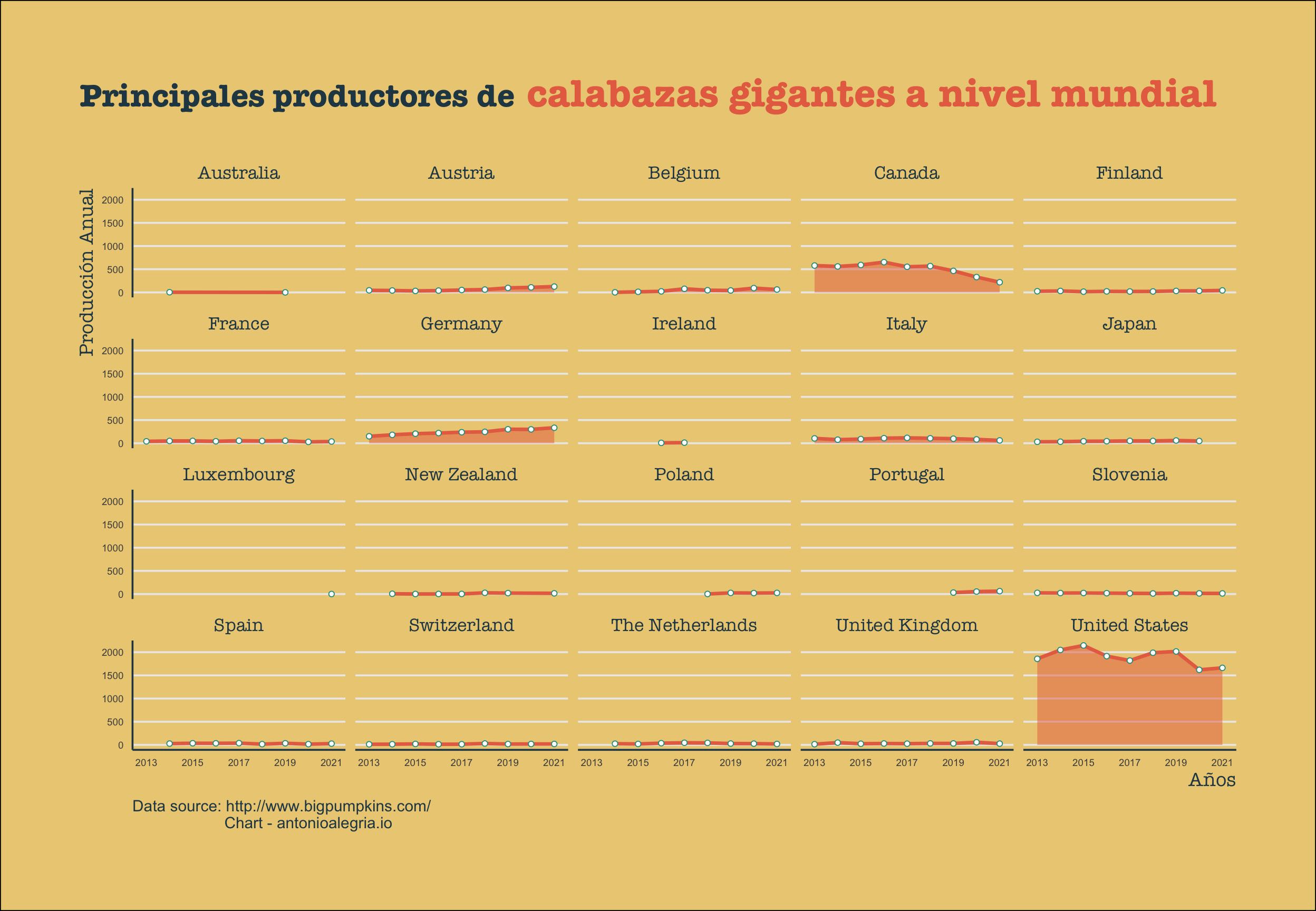 DataViz 6