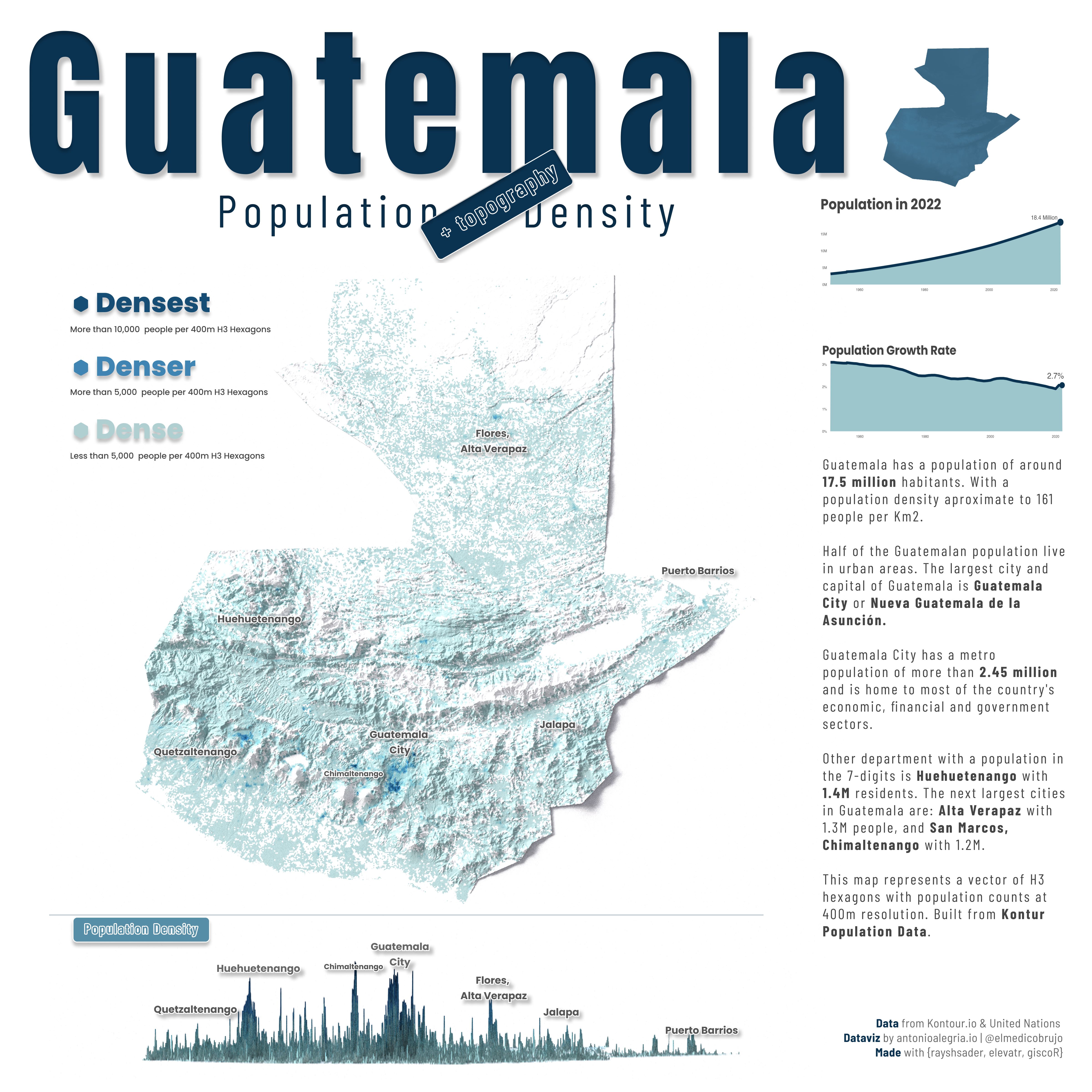 DataViz 6