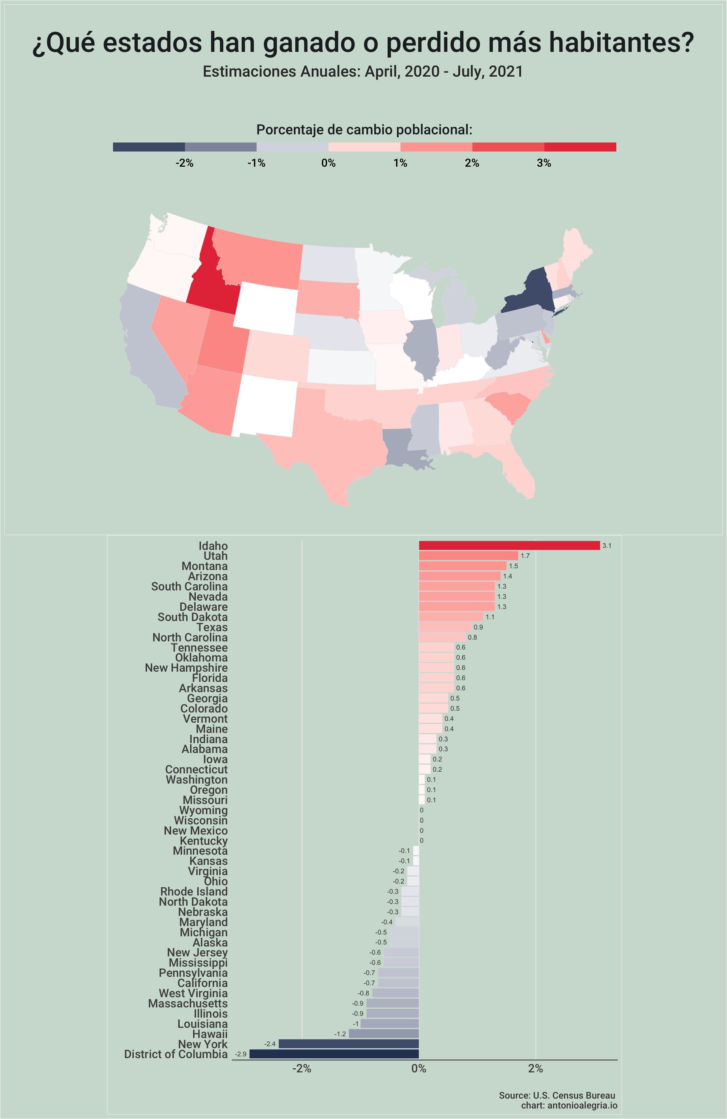 DataViz 6