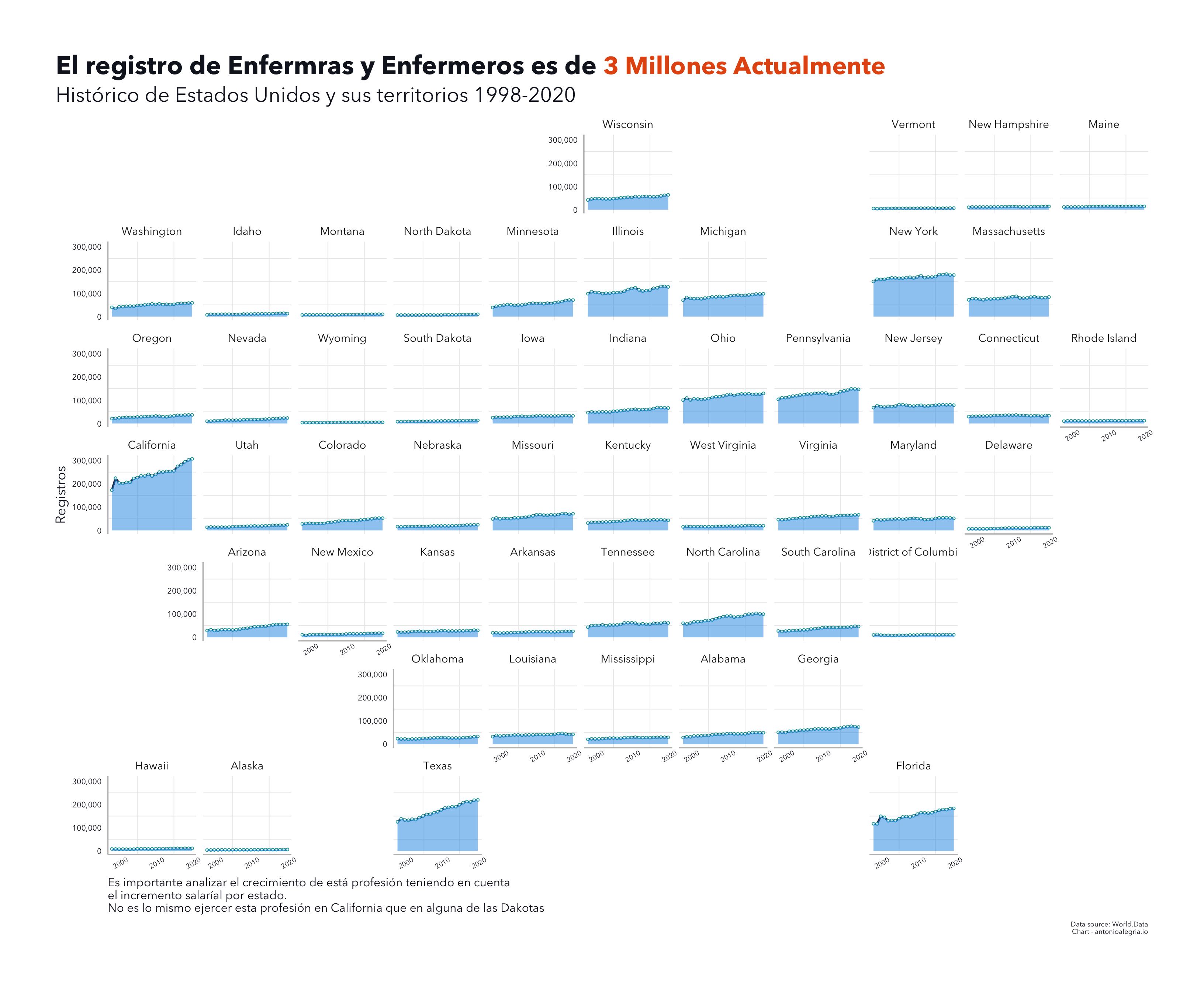 DataViz 6