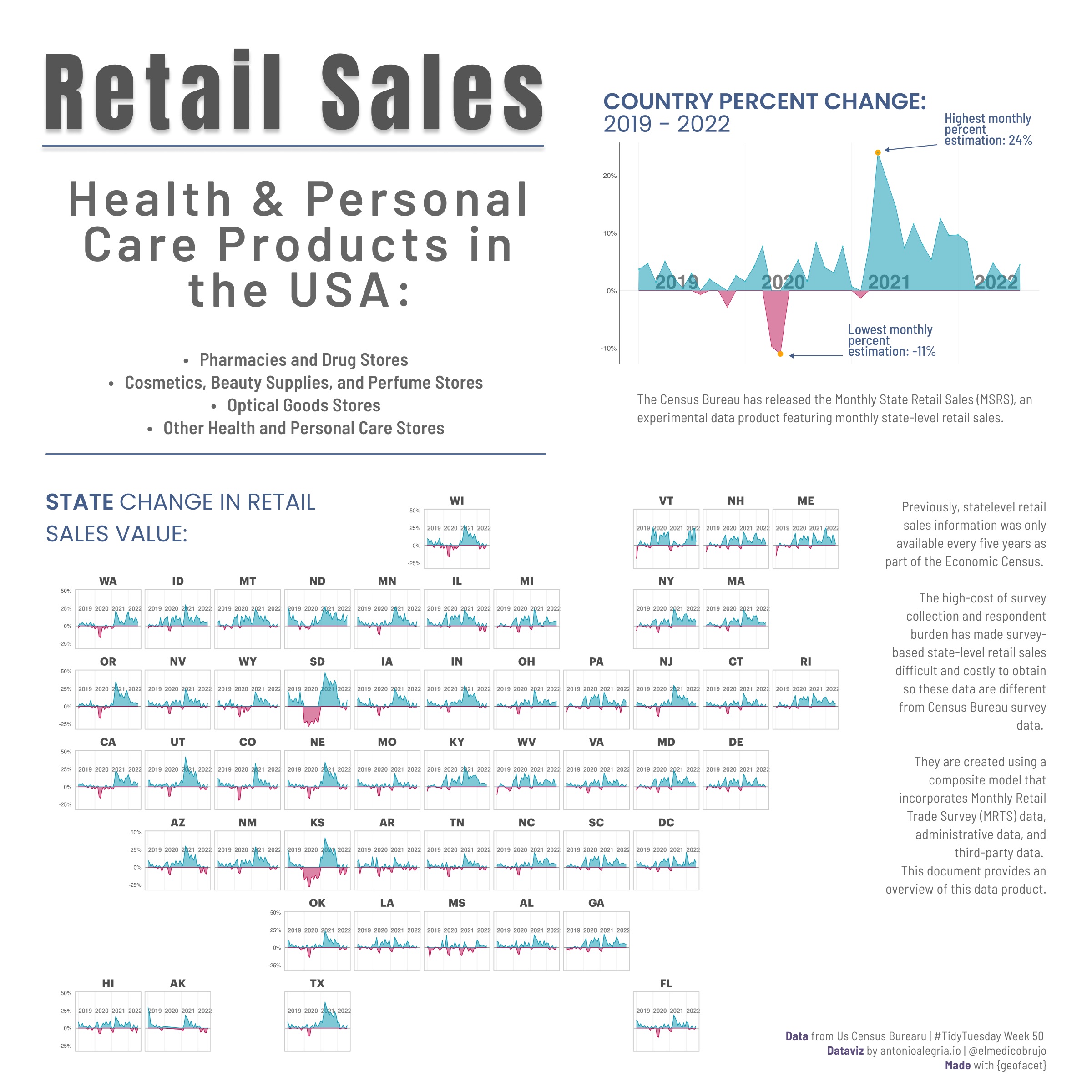 DataViz 6