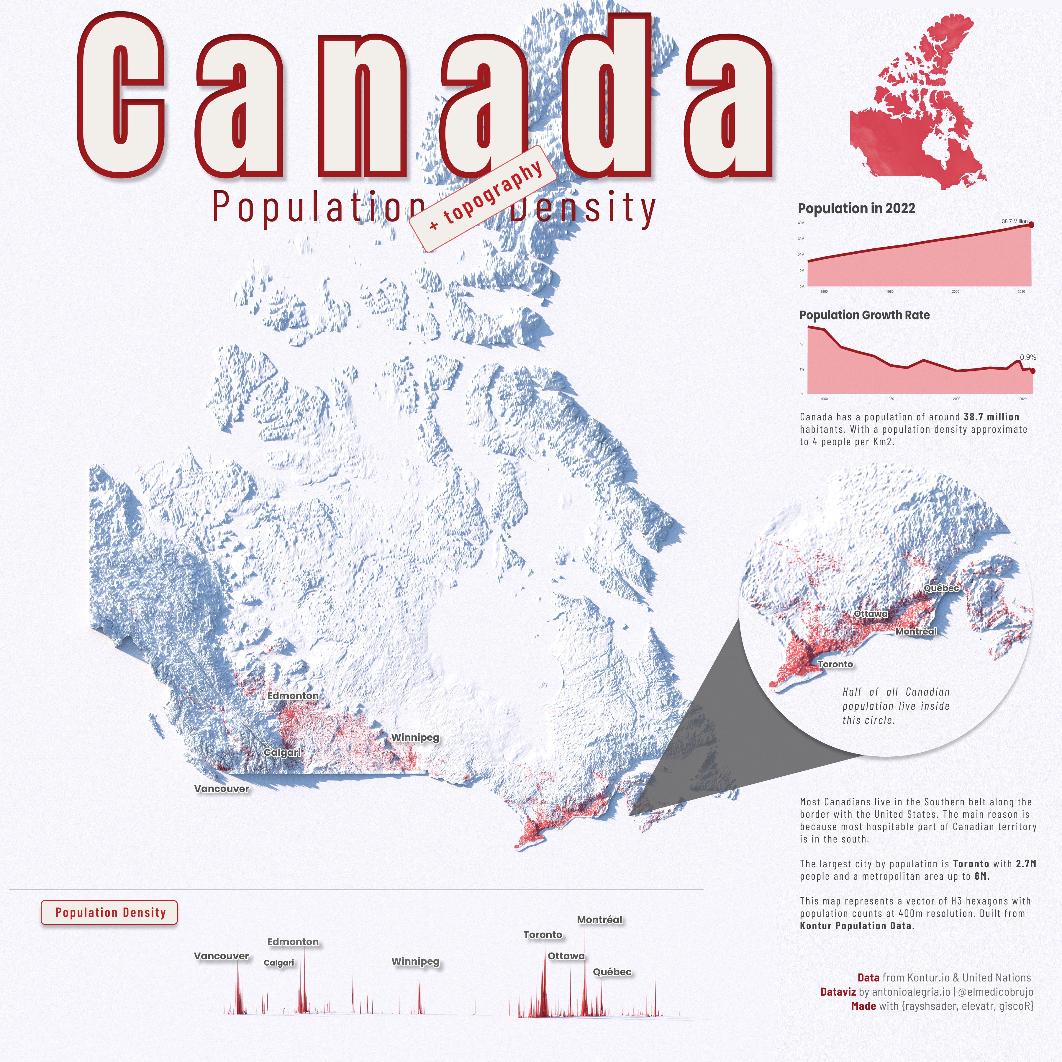 DataViz 6