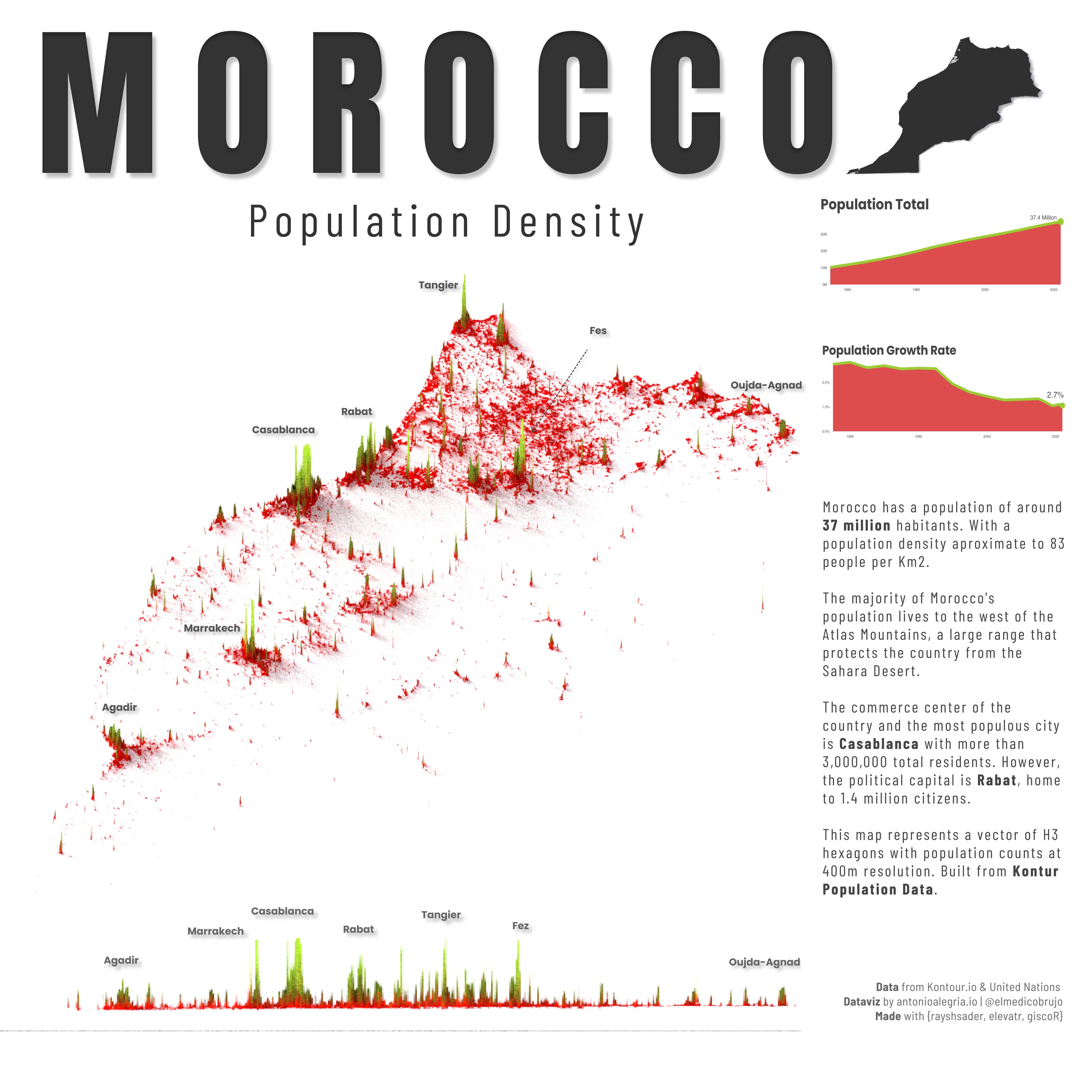 DataViz 2